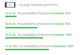 mobile page speed seo
