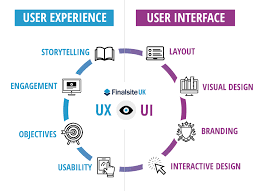 online user experience