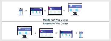 mobile responsive design