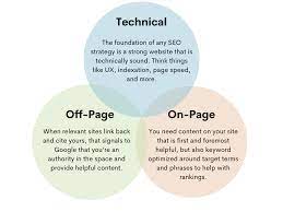 search engine optimization techniques