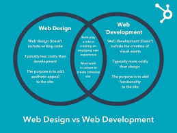 web design and web development