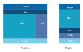 responsive design html