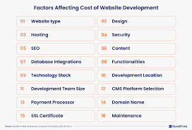 web development cost