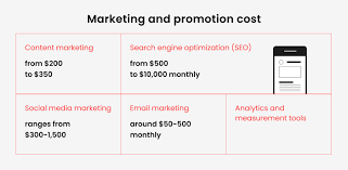 website development price