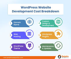 wordpress website development cost