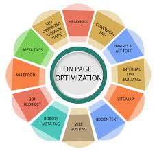 page optimization