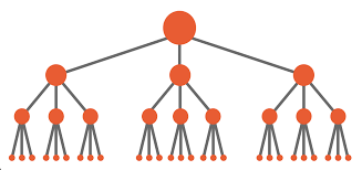 technical seo