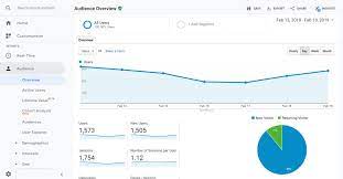 website analytics