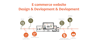 custom ecommerce website development services