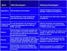 web software developer