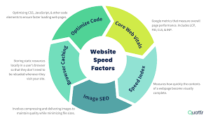 website speed and performance optimization
