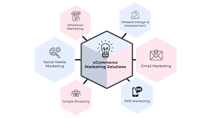ecommerce solution