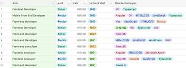 freelance front end developer