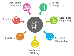 web development technologies