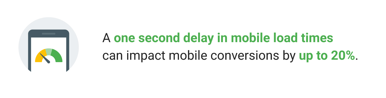 mobile site speed optimization