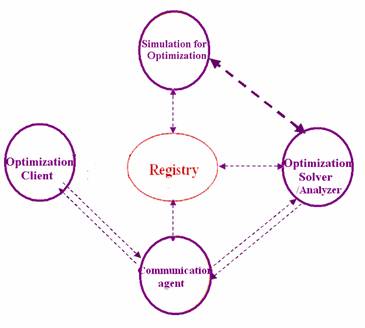 optimization services