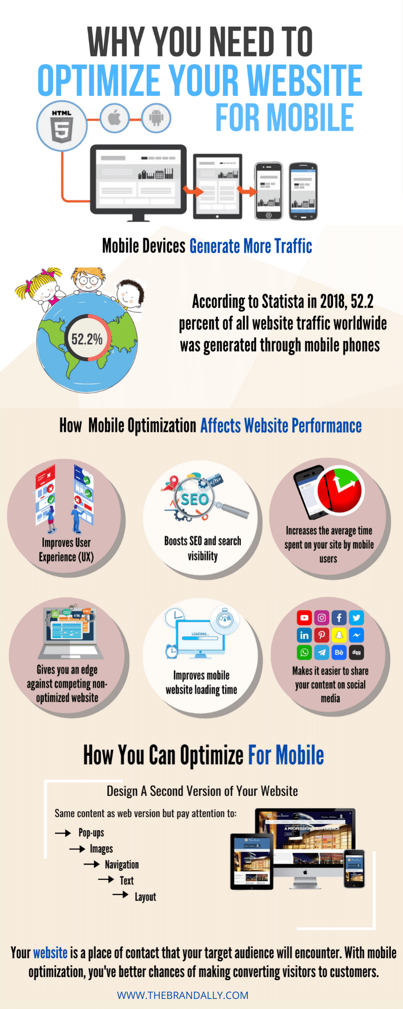 optimizing your website