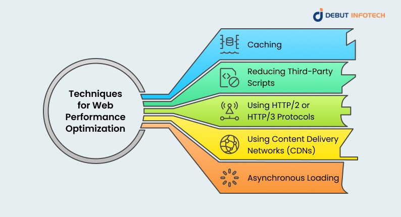 web performance optimization
