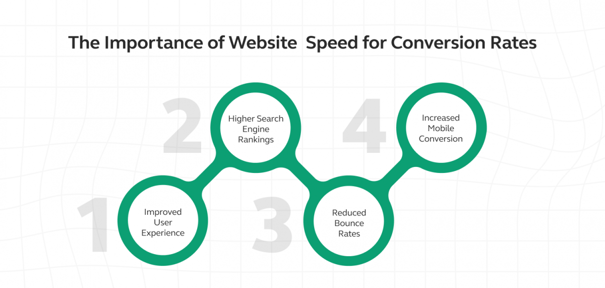 web performance optimization techniques