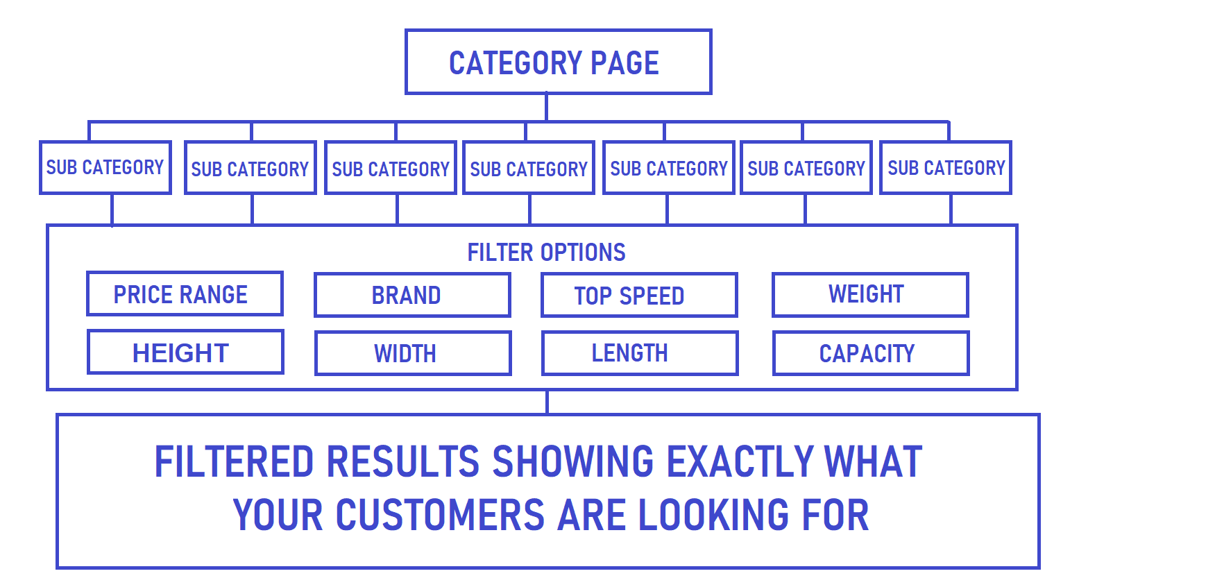 ecommerce category page seo best practices