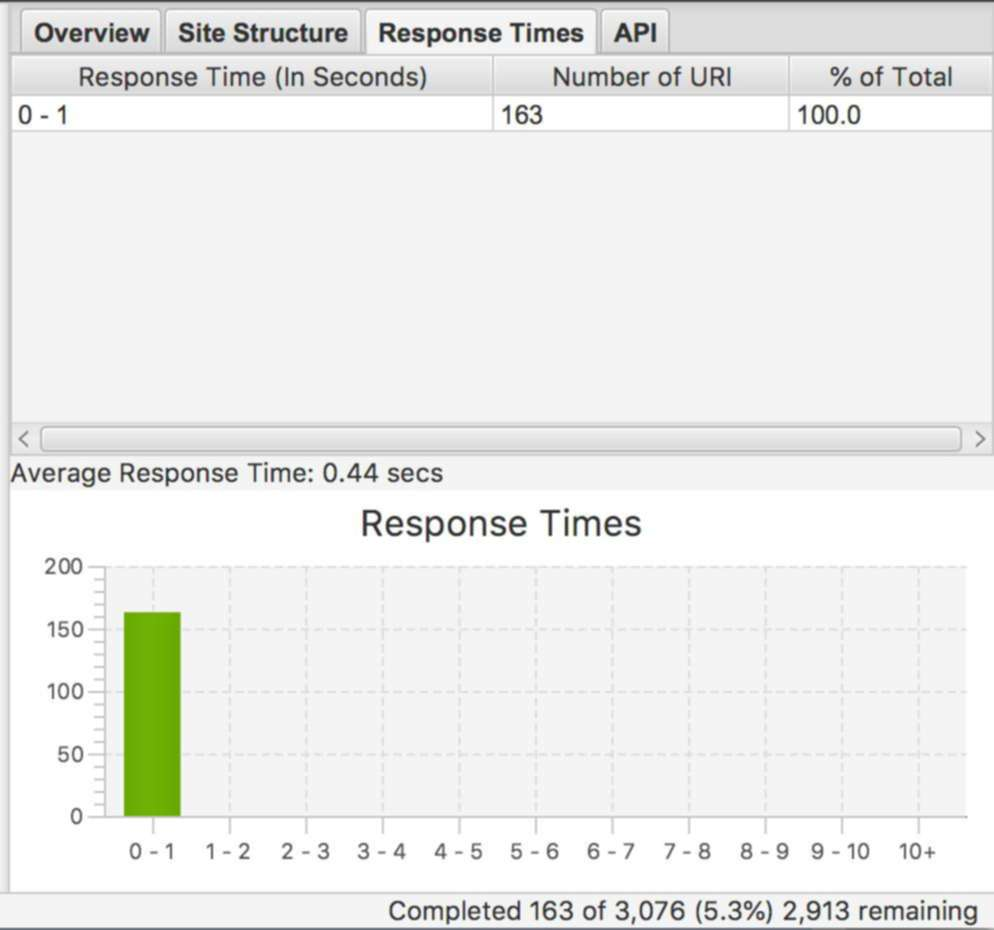 google website performance test
