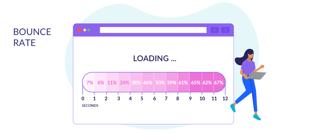 optimize loading time website