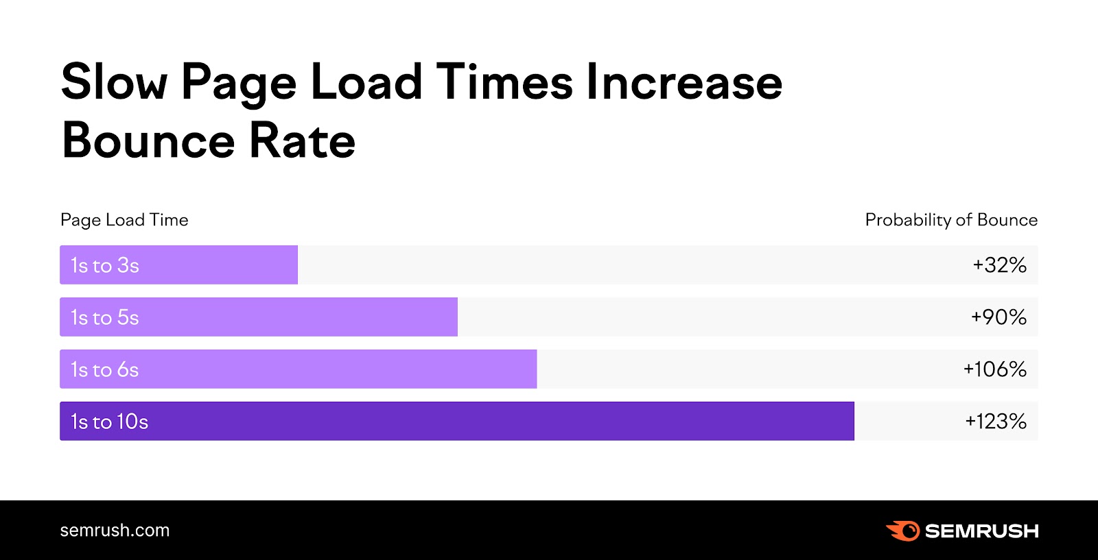 average page load time google analytics