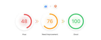 google page speed optimisation