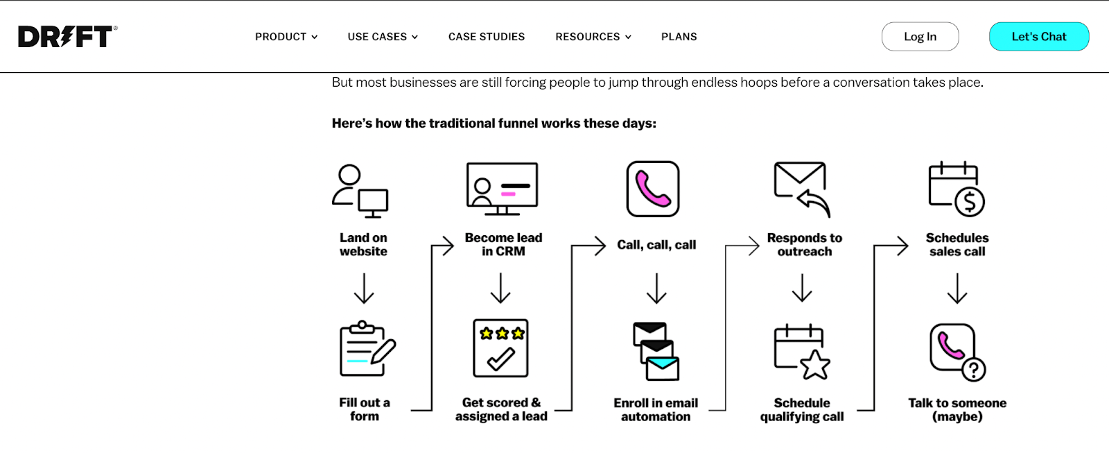landing page seo best practices