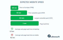 optimize website loading speed