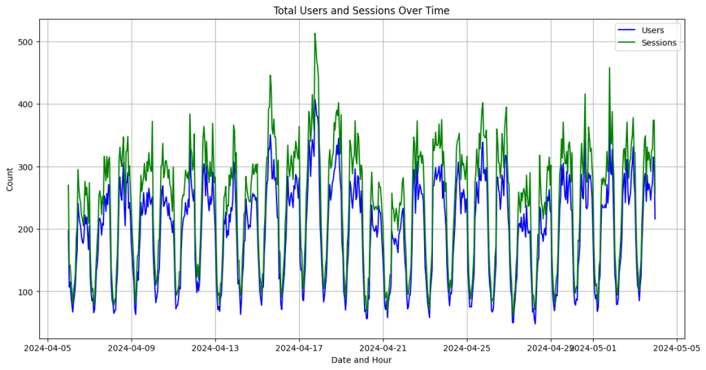 site performance analyzer