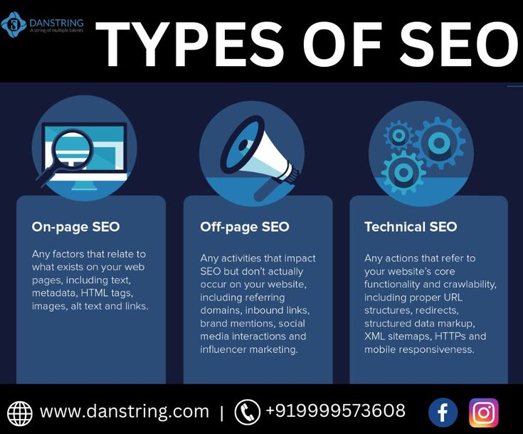 technical on page seo