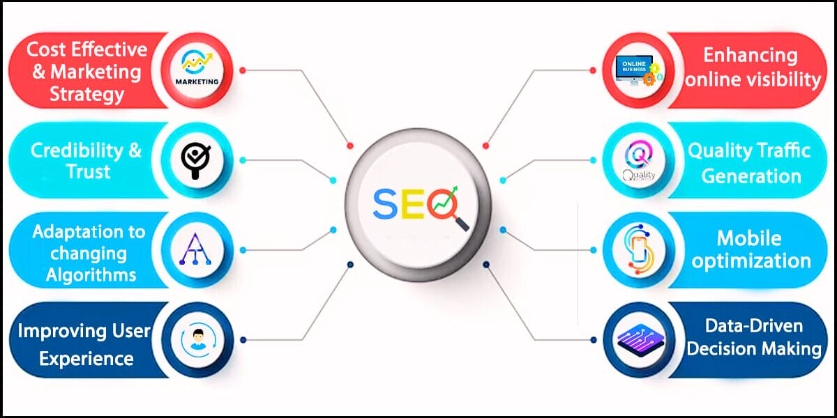 mobile seo strategy