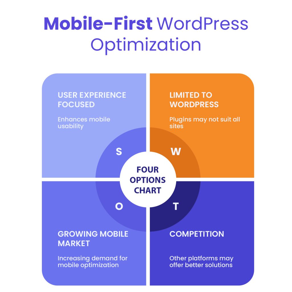 optimize website for mobile wordpress
