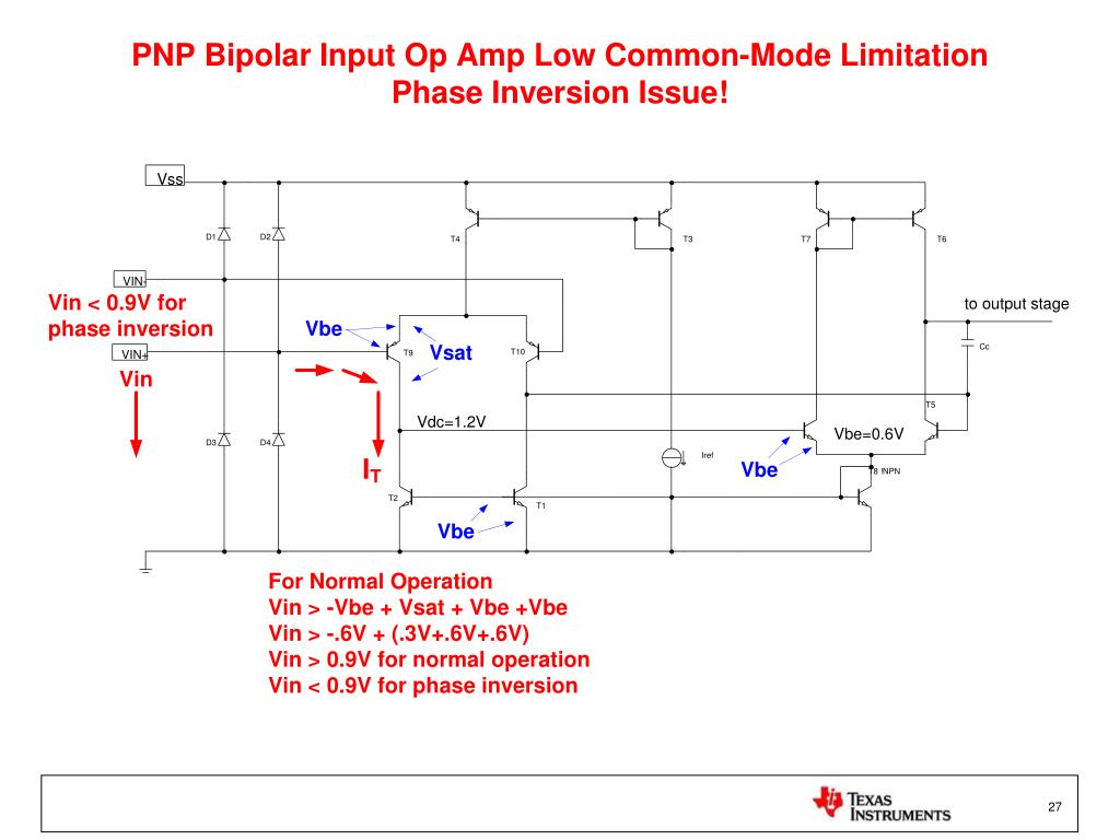 amp limitations