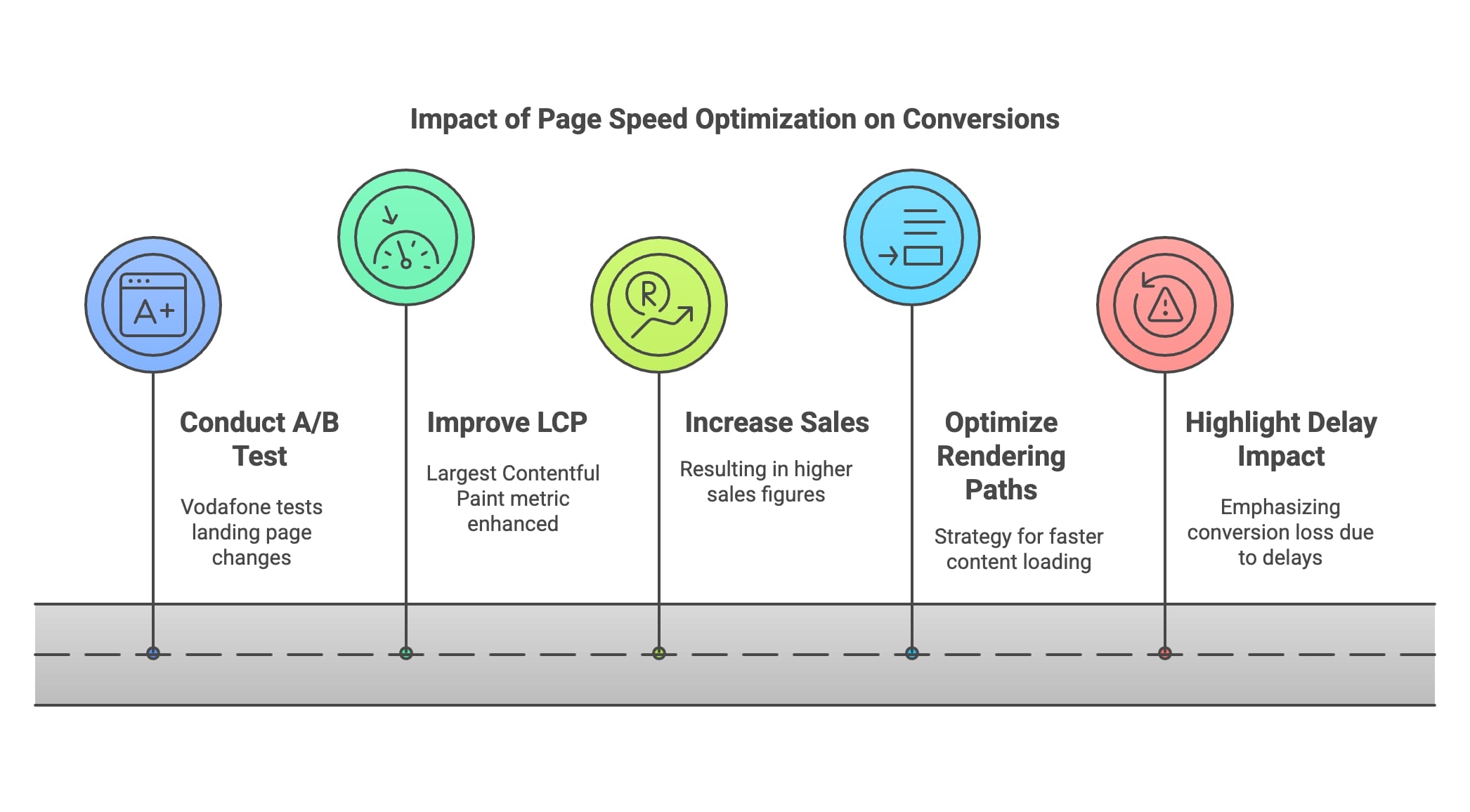 loading speed optimization