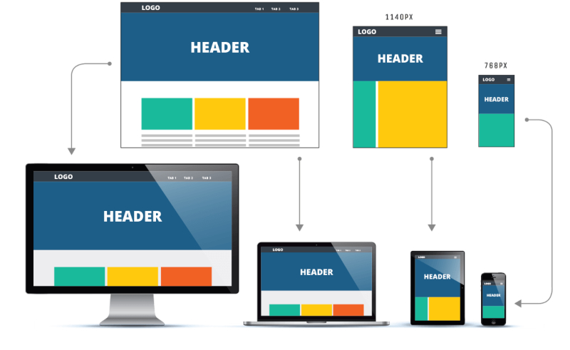 mobile optimized design