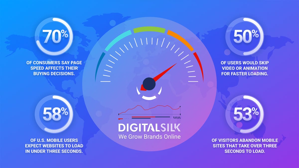 mobile website speed