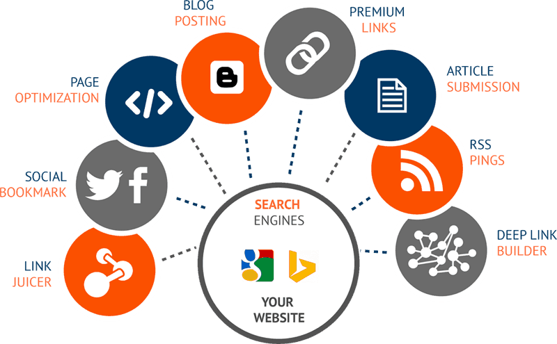 off page seo best practices