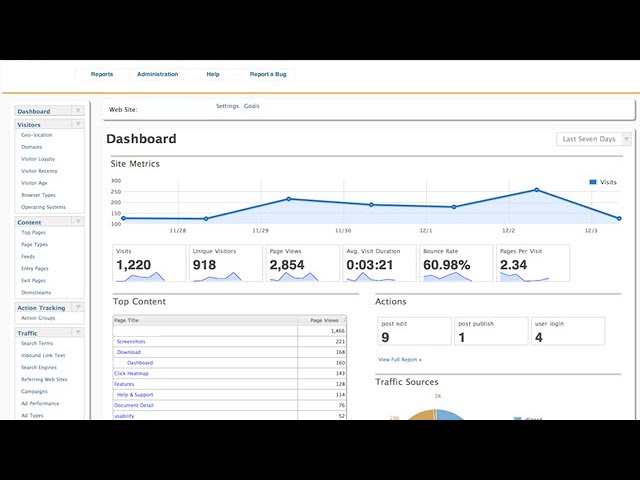open web analytics