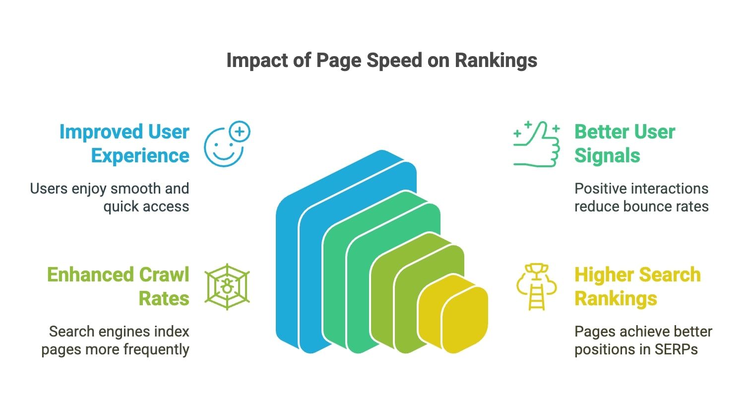 page load optimization