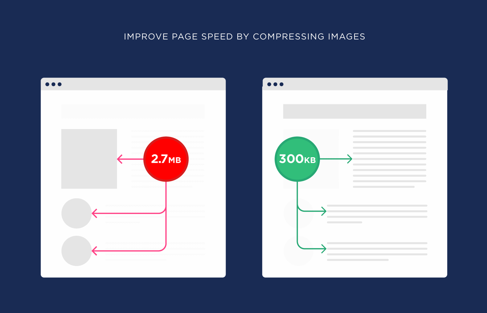 page speed optimisation service