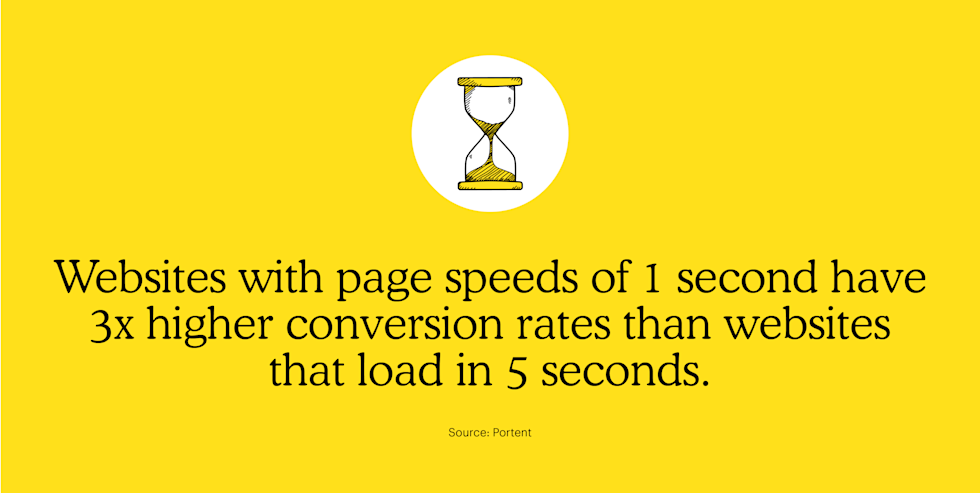 google page load speed