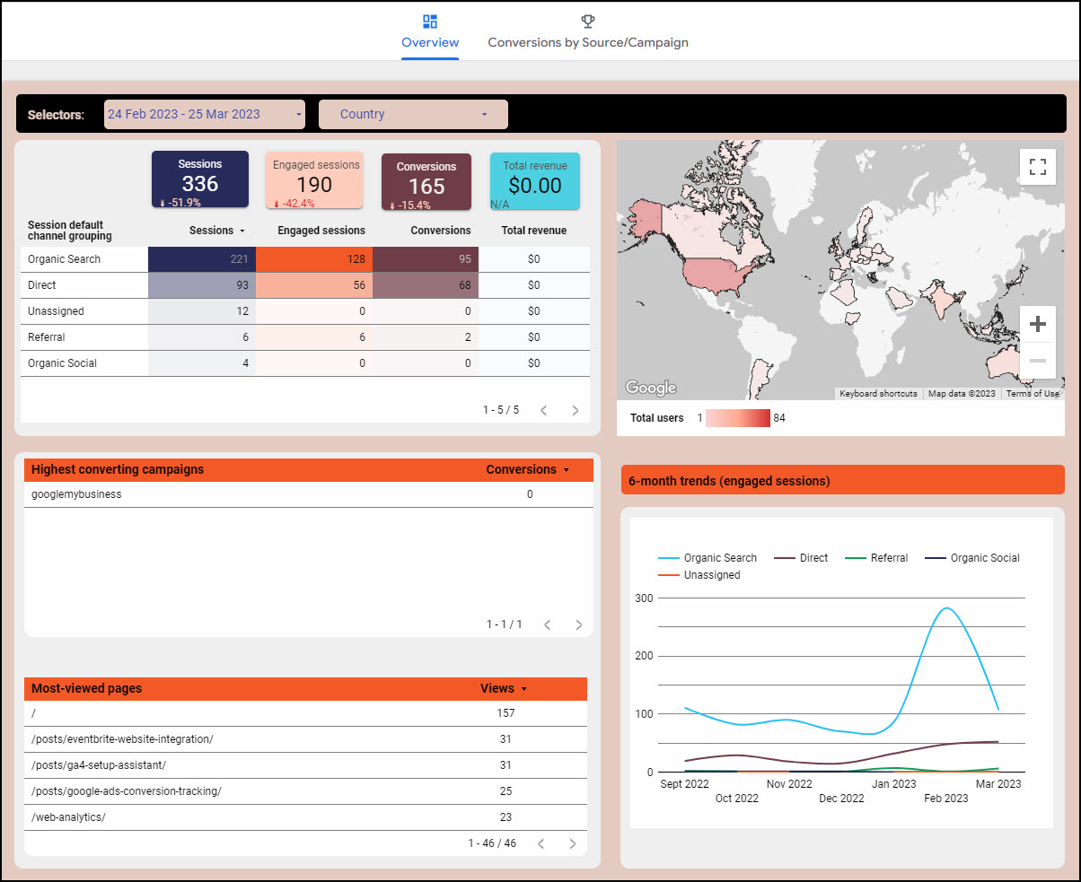 web page performance