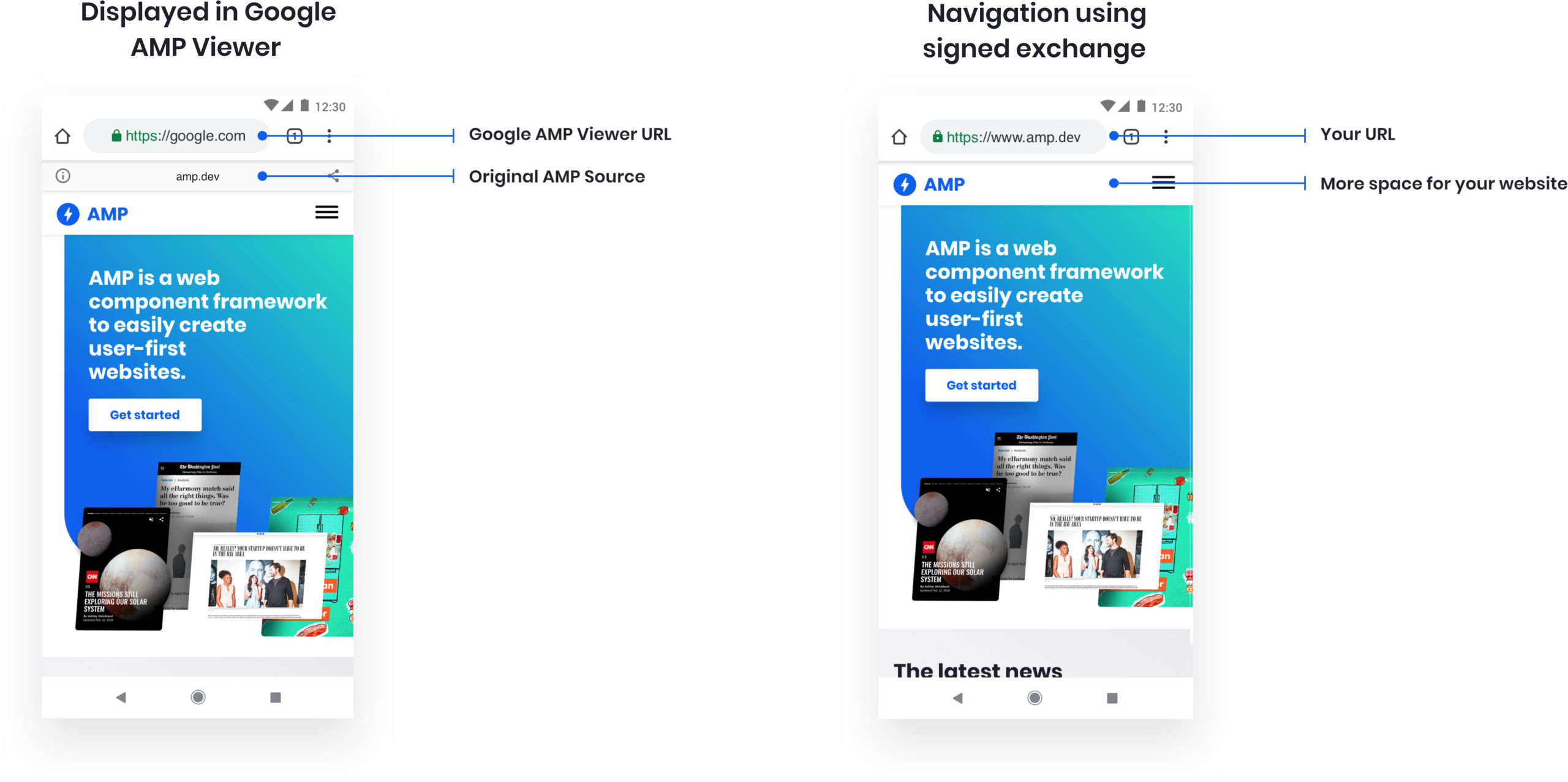 what is google amp and how does it impact seo