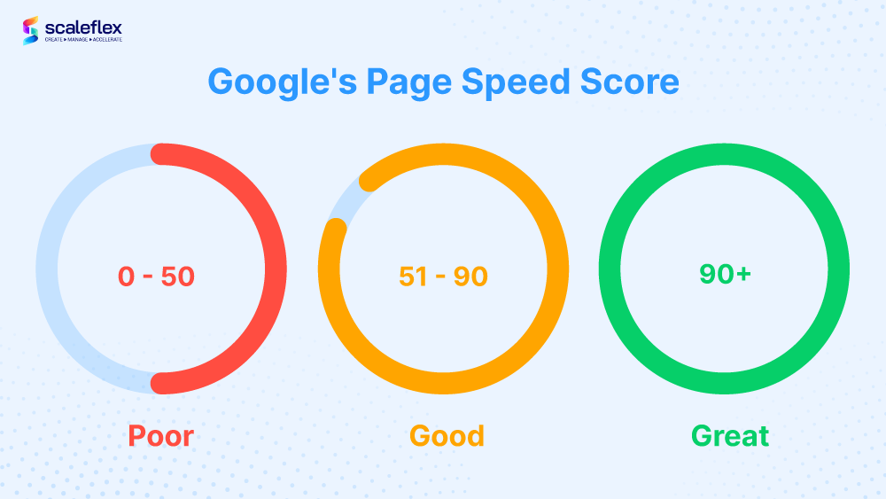 google speed optimization