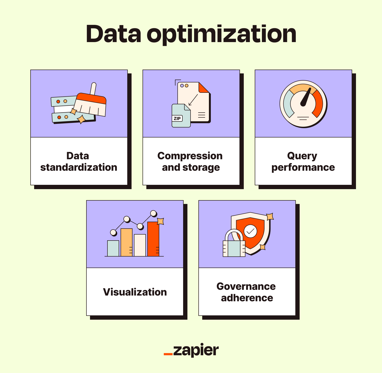 performance optimization techniques