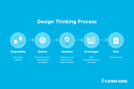ux design