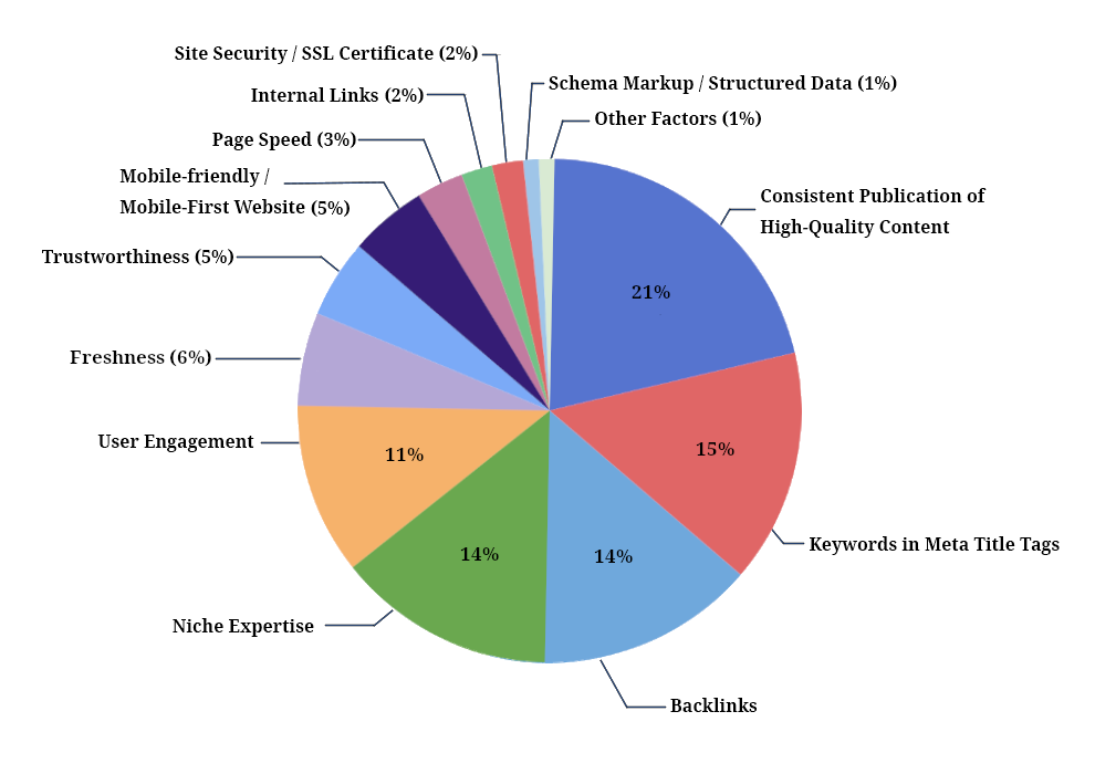 mobile seo rankings