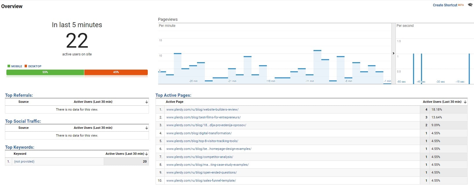 seo specialist salary
